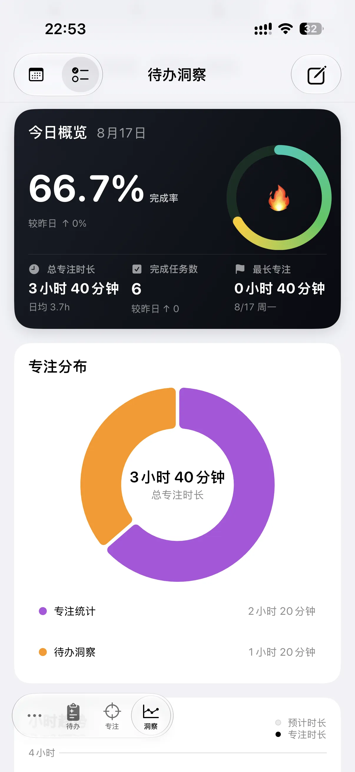 DoTask 洞察页:完成情况概览与热力图